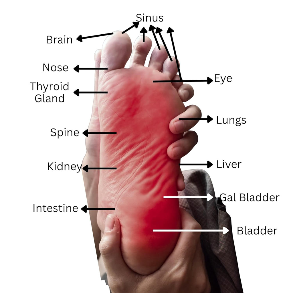 New Blood Circulation Acupressure Plastic Power Mat 24 magnets| Acupressure Plate | Foot Massager (Yellow)